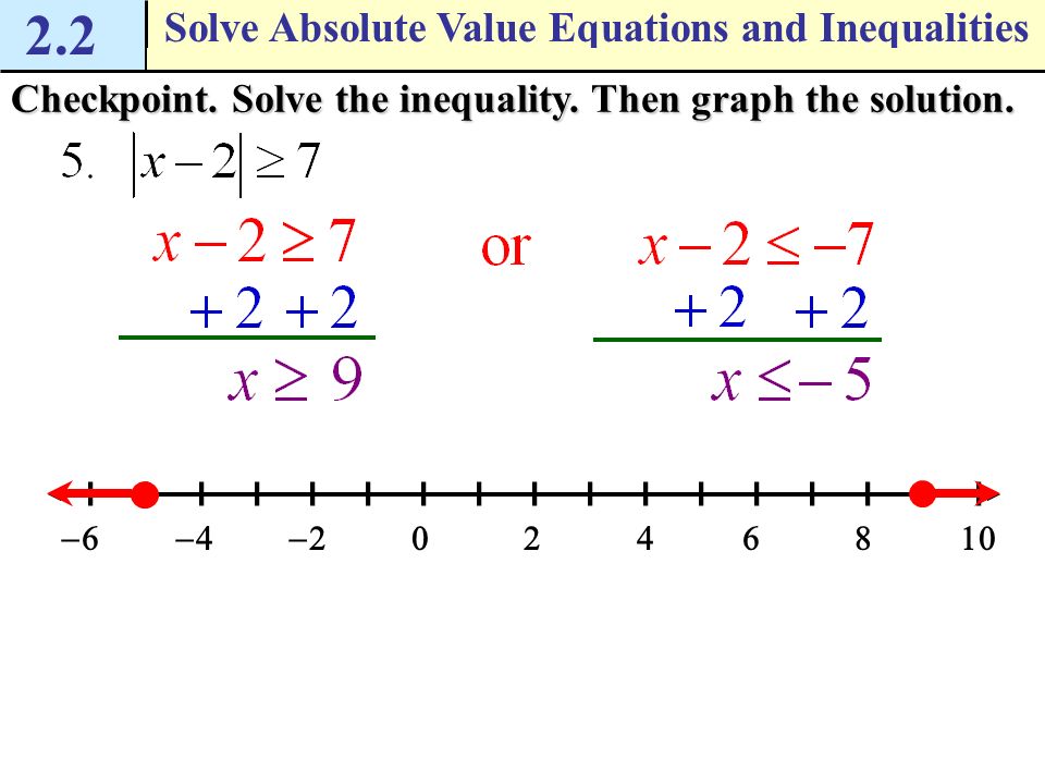 writing absolute value inequalities graphs
